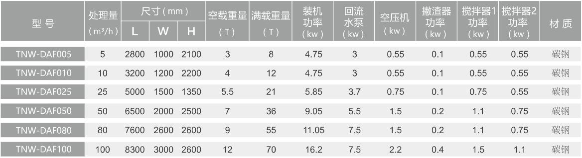 溶氣氣浮的選型